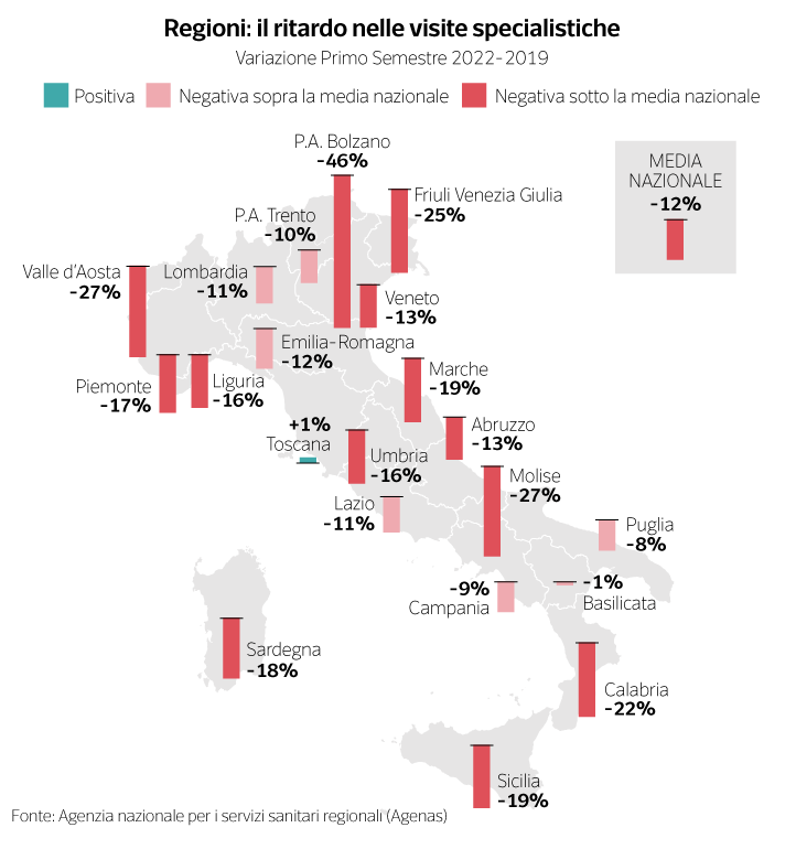 Prestazioni sanitarie